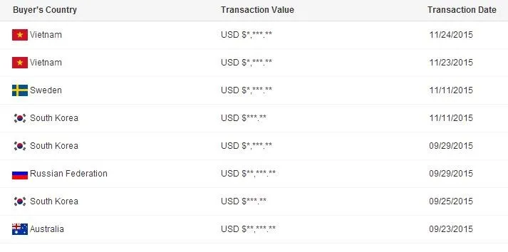 manufacturer wholesale bare shaft pumps XA 60 Hz back pull out end suction centrifugal water pump for irrigation