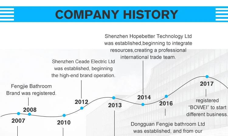Company History 3