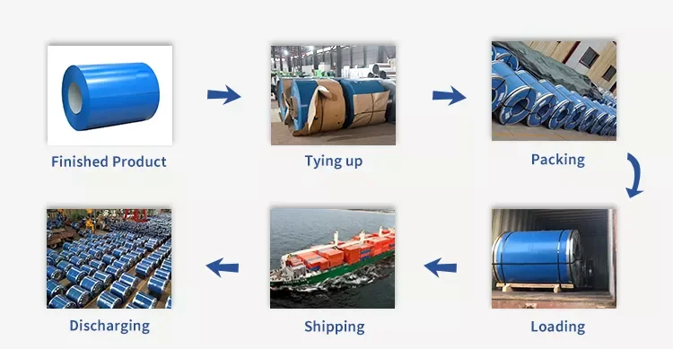 PPGI Corrugated Zinc Roofing Sheet/Galvanized Steel Price Per Kg Iron/zinc roof sheet price