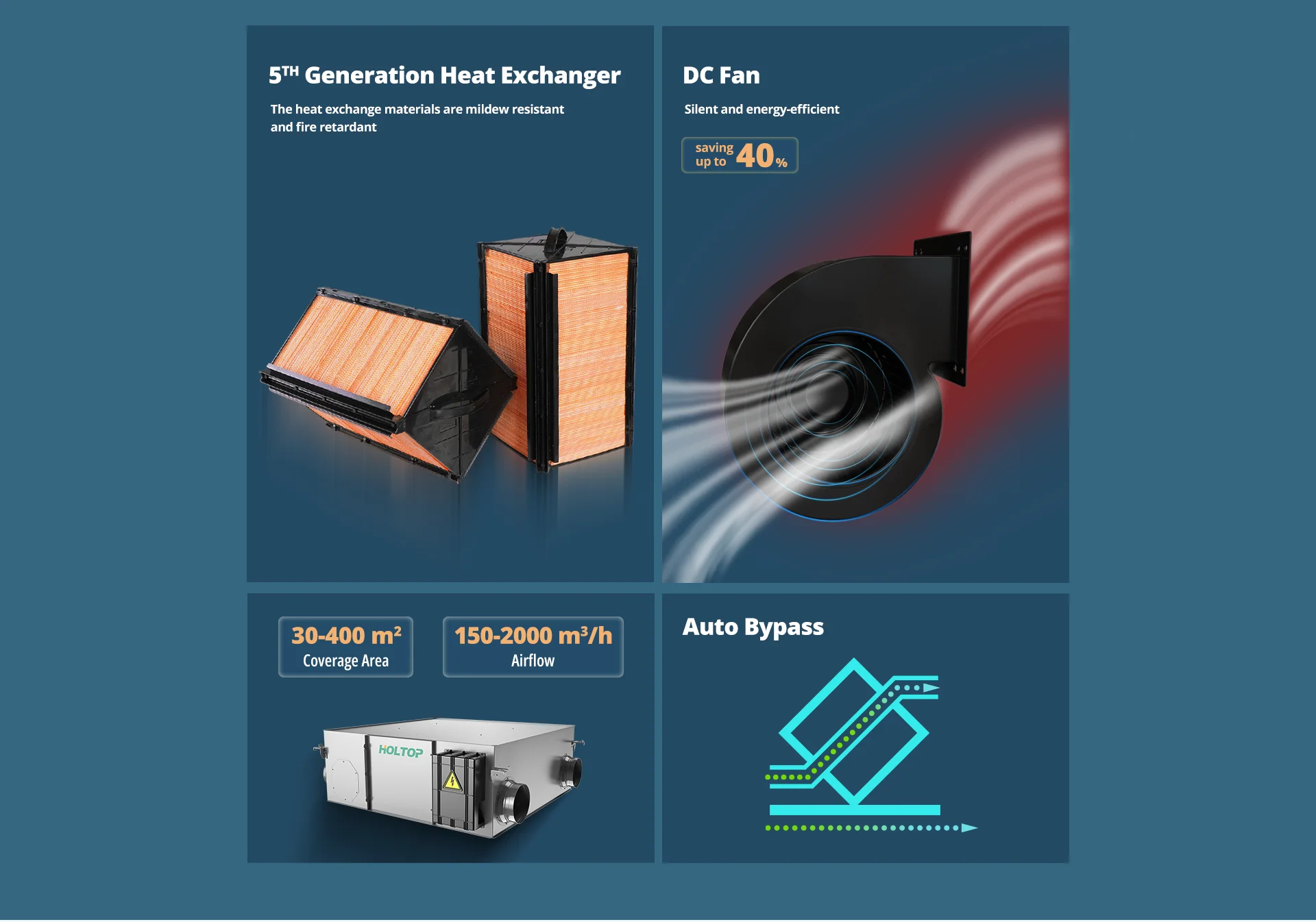 America Canada market Erv Hrv System Recuperator 88 - 295 CFM airflow ceiling heat energy recovery ventilator