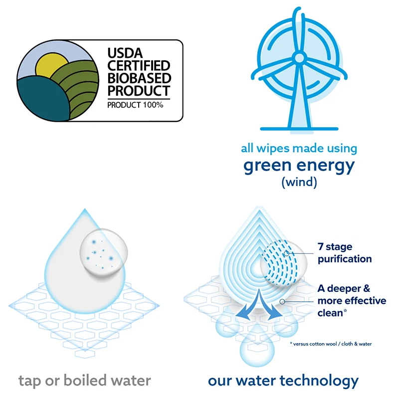 Custom Soft Care Fragrance Free Newborn Water Wet Wipe Spunlace Natural Biodegradable Baby Wipes