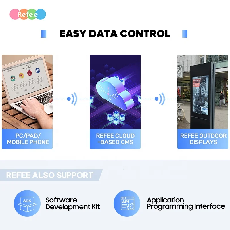 Refee New 55 Inch 5000nit Waterproof Lcd Advertising Player Digital Signage Outdoor Stand Screen Display