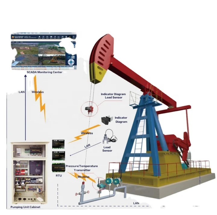 Oilfield Use API 11E Standard Conventional Beam Pumping Jack Unit C40D-89-42