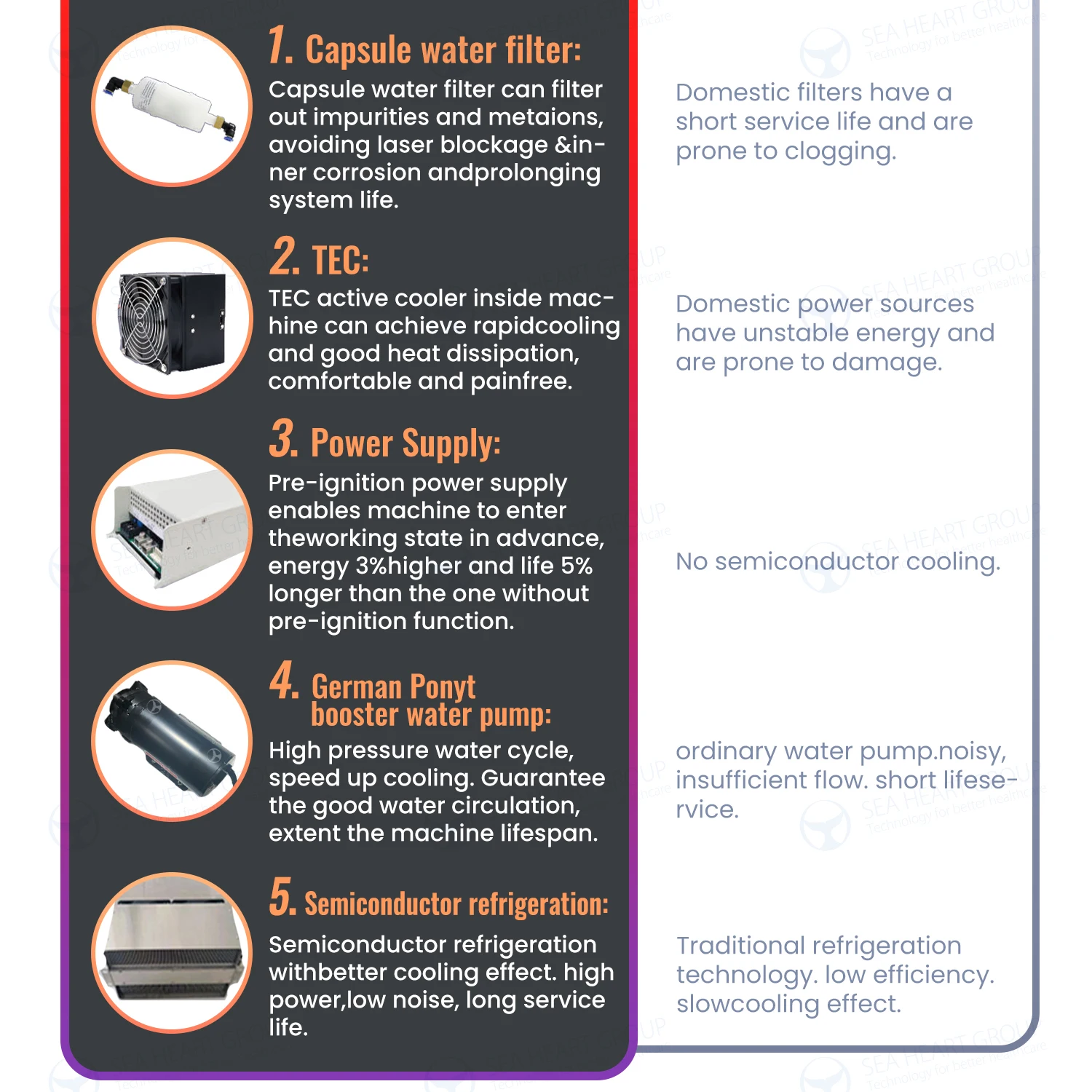 Seaheart 4 Wavelength Hair Removal Laser 4 Wavelength Diode Hair Removal Laser Laser Hair Removal Machine