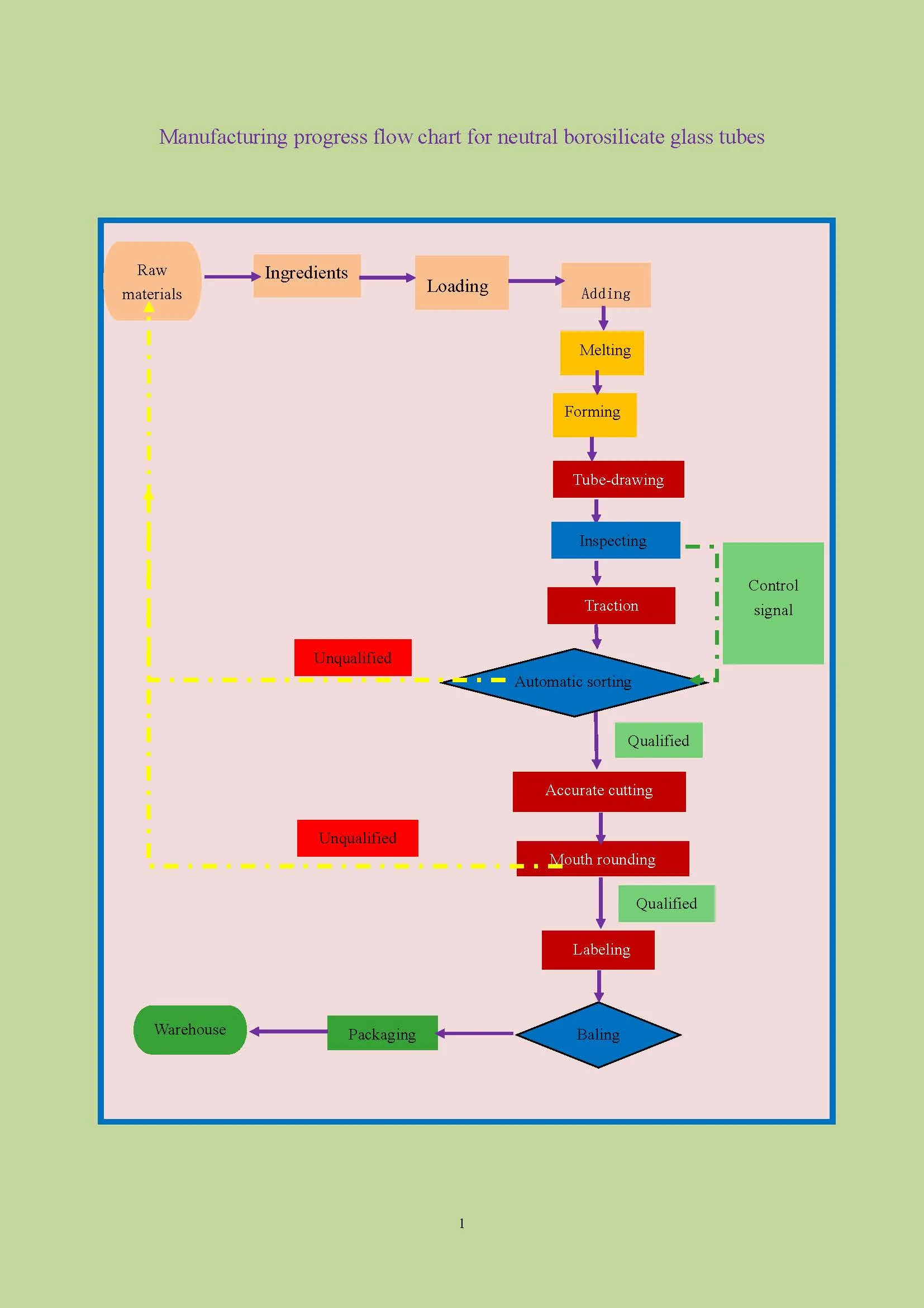 5.0, 7.0 Clear or Amber Pharmaceutical Neutral Borosilicate Glass Tube