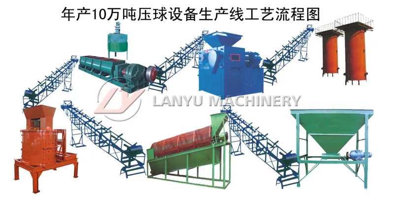 Lanyu Indonesian Coal Briquette Making Press Machine New and Used Condition Engine Core Component for Fuel Application