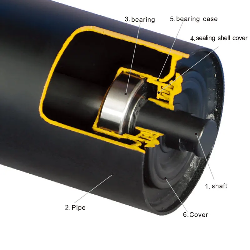 89 мм, низкая цена, конвейер для труб из углеродистой стали, направляющий ролик, обратный направляющий ролик