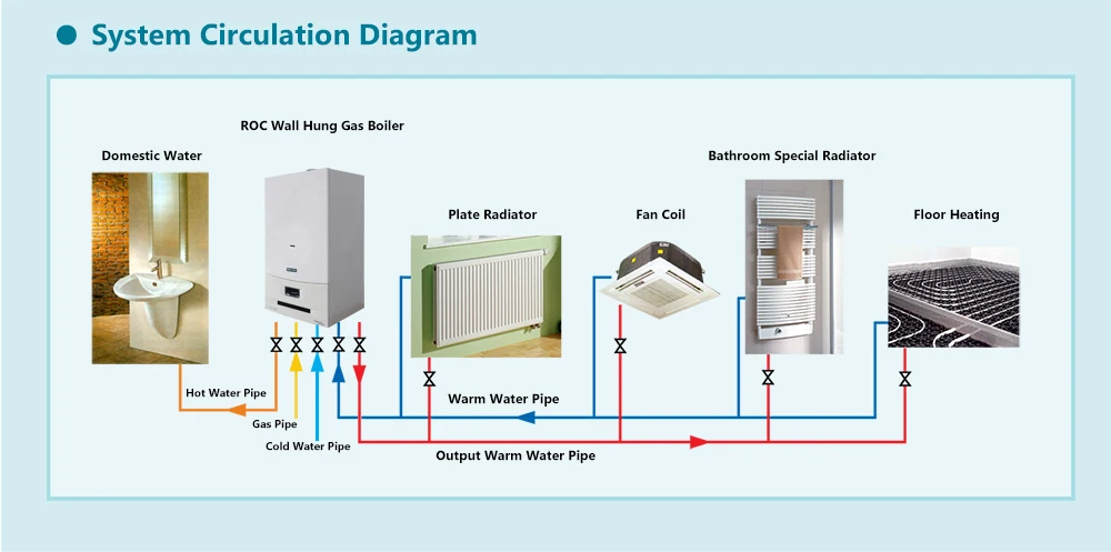 ROC Hot sale Newest Neptune series Kombi domestic wall mounted Water heating gas boiler for home