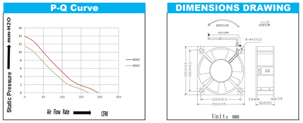 Малошумный осевой охлаждающий вентилятор 110 В 220 150x150x50 мм AC с осевым потоком промышленного охлаждения 15050