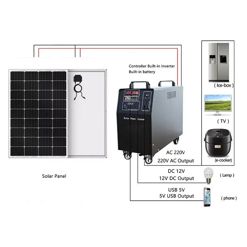Hot 1KWW 2KW 3KW Portable panel system all in one power panel Light systems battery solar energy system