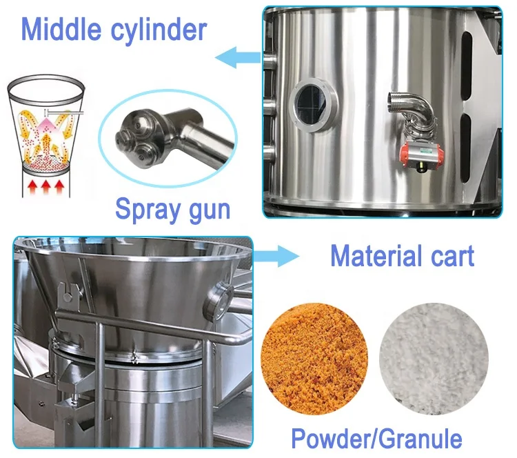 FL30 instant coffee pellet granule making machine high standard fluid bed granulator