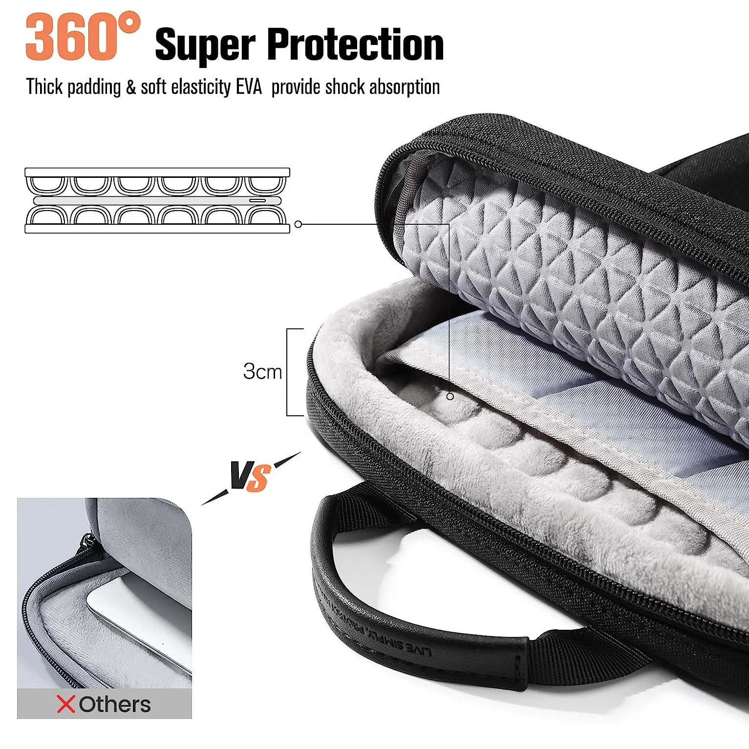 MoKo 11 inch 360 Degree Full Protective 900D Waterproof Carrying Bag Shoulder Strap YKK Zipper Tablet Bag for iPad 10th Gen 2022