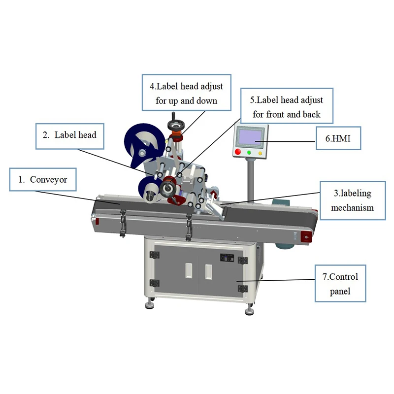High precision automatic flat labeling machine for flat top side surface label applicator