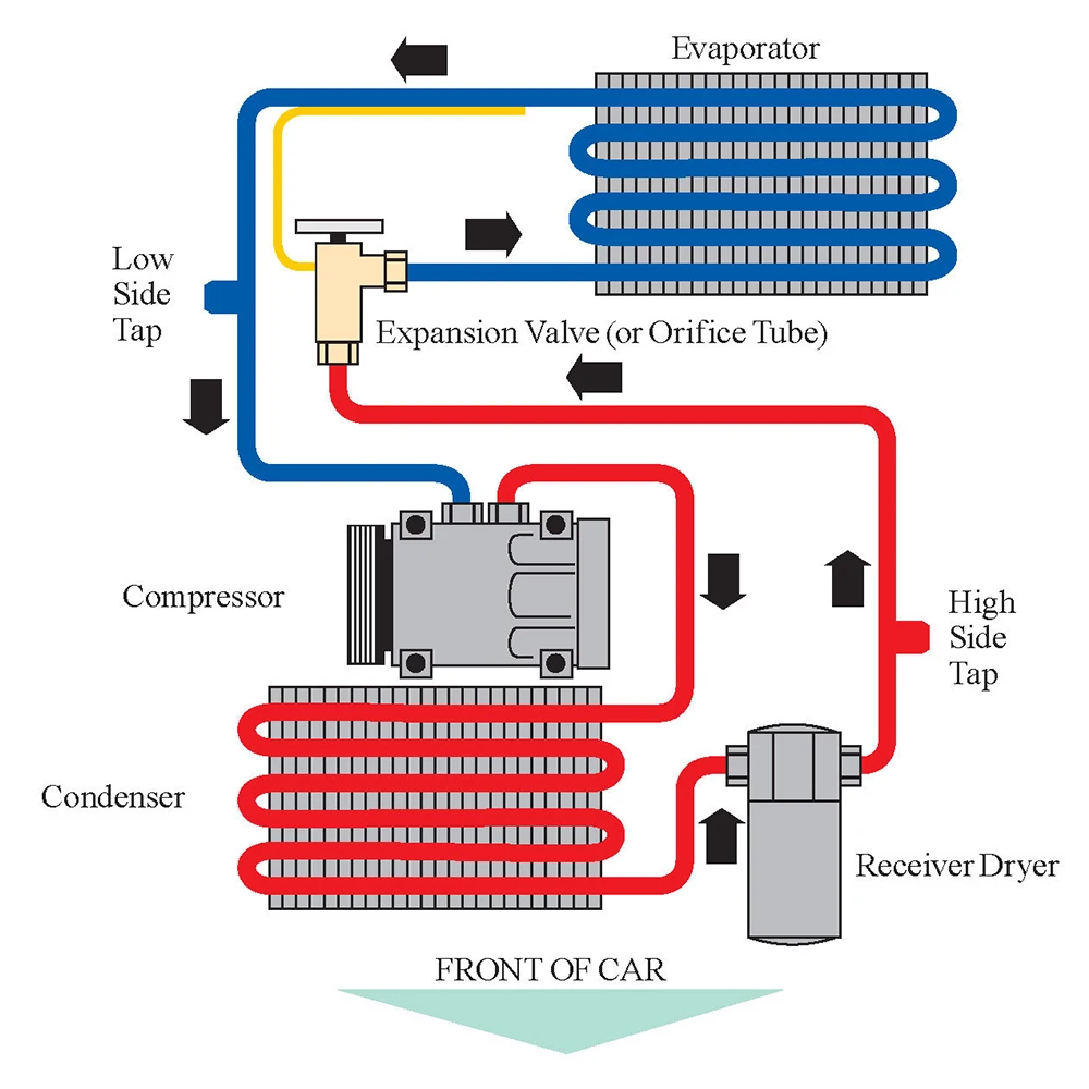 Freon r134a Car Refrigerant Pipe Open Valve Charging Pipe Car Air Conditioner Tools Car Accessories With Measuring Gauge