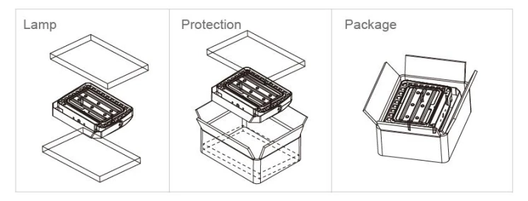 led flood light Packaging Atlas