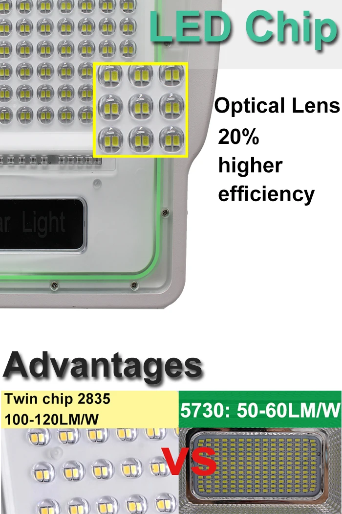 100W 200W 300W 400W 500W 1000W 2000W Floodlight Projector Outdoor Street Lamp Led Solar Flood Light