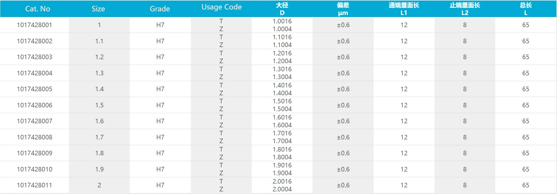 Высокоточный Штекерный измеритель игольчатый кольцевой измерительный прибор контрольный Калибр отверстий