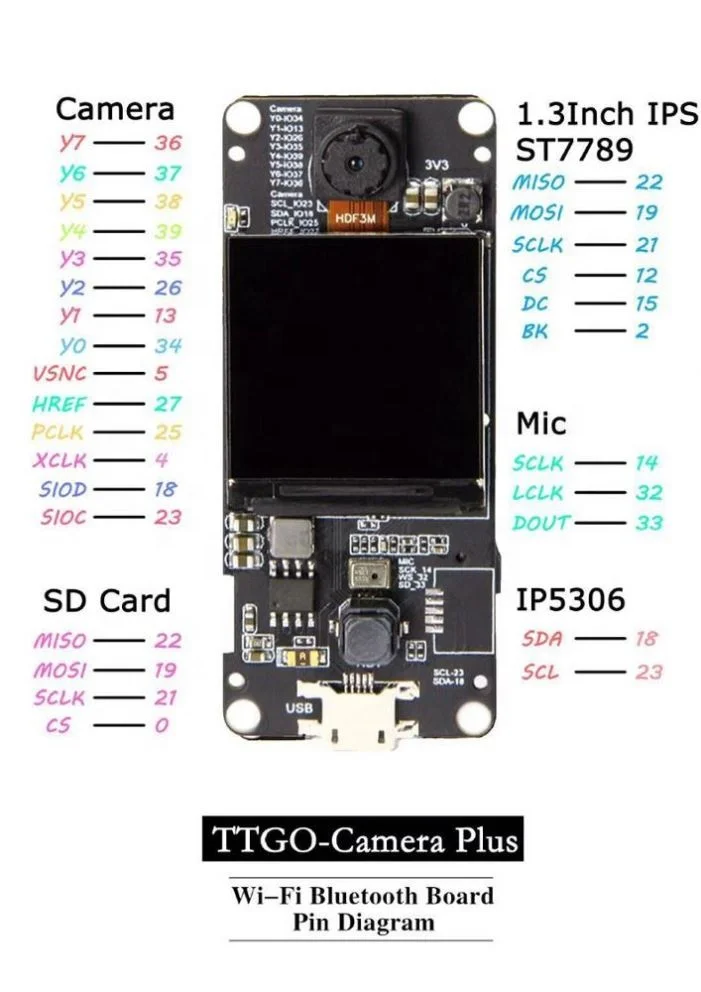 TTGO T-камера плюс ESP32-DOWDQ6 8 Мб модуль камеры OV2640