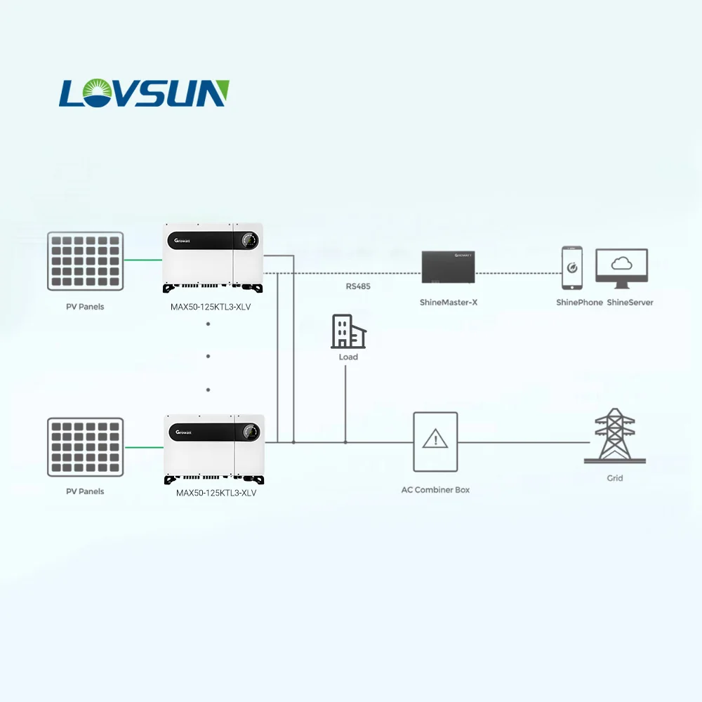 Good Quality Growatt max 80kw 100kw 150kw on Grid Solar System Growatt On Grid Inverter 500kw with JA Trina Solar Panel