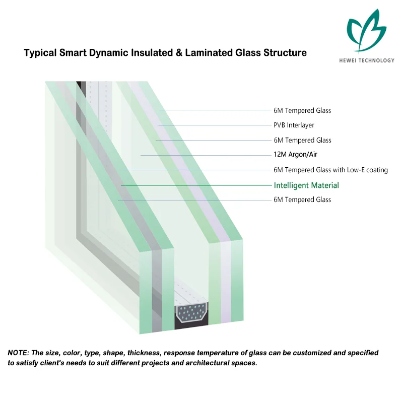 
HEWEI New-tech Thermochromic Dynamic Smart Glass In Building Glass 