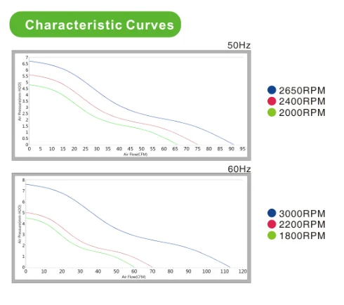 Высокоскоростной осевой вентилятор охлаждения 220 В Вентилятор охлаждения 120*120*38 мм