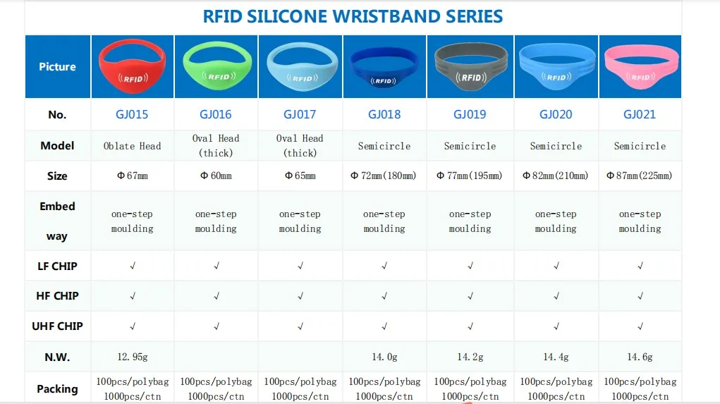 rfid nfc band (2).JPG
