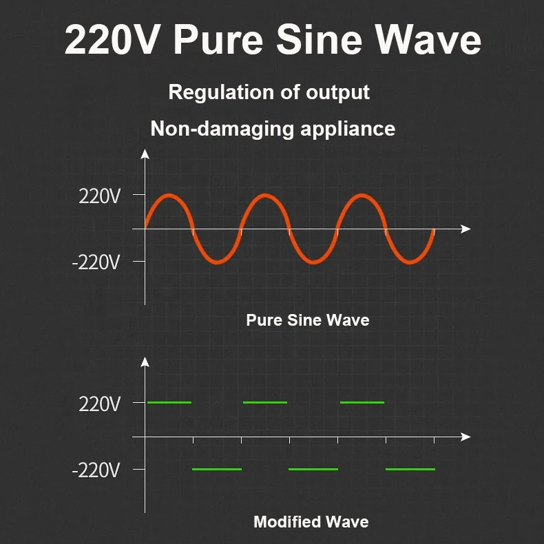 2200w outdoor camping portable power station kit Ac Eu German Standard 2500Watt Fast Charging Camping Rv Solar Power Station