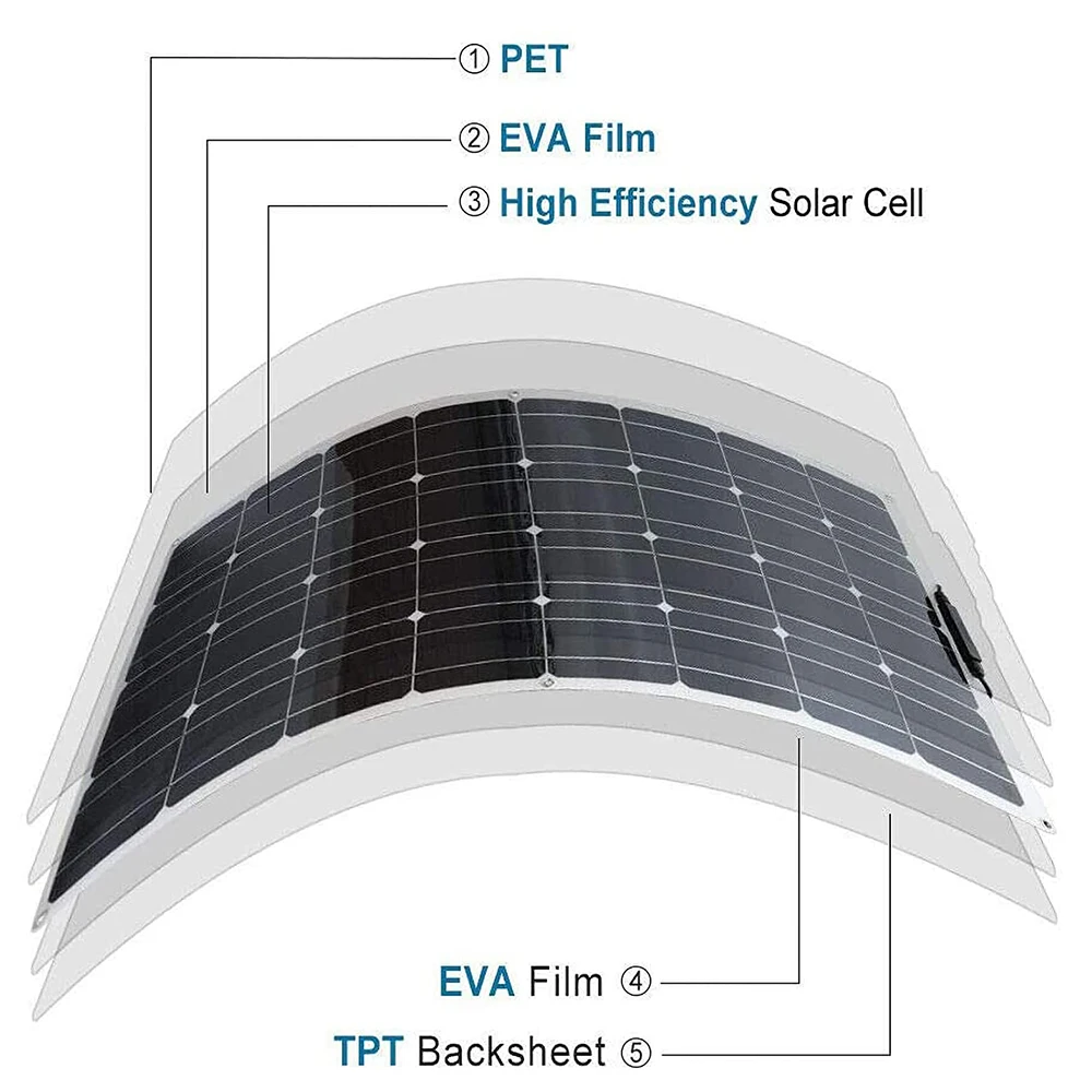 200W 240W 300W Flexible Solar Panel Monocrystalline Solar Panel with 40A Controller for Home