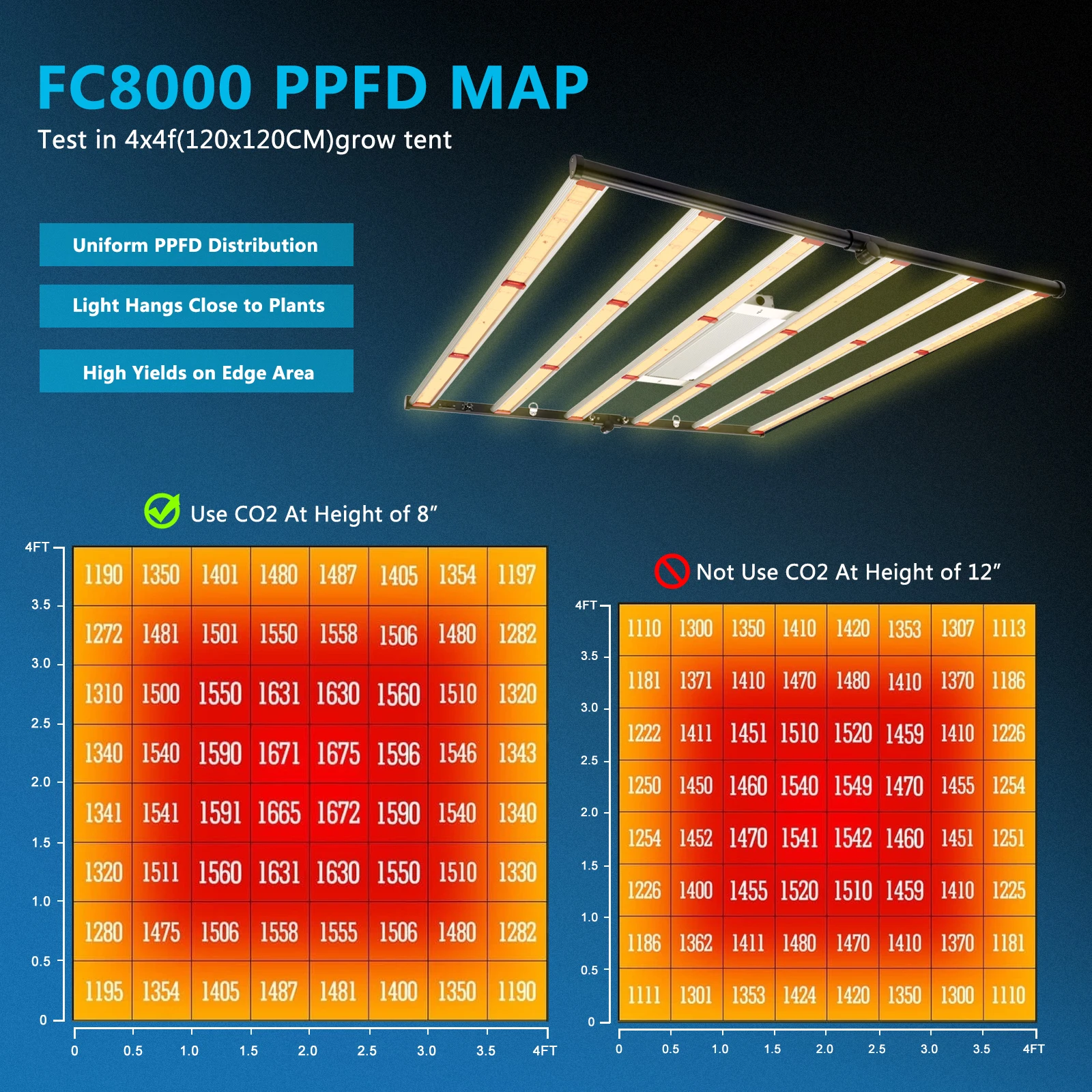 Replace 1000W Hps Grow Light Commercial 8 Bar 1000 Watt Samsung Lm 301B 301H Led Grow Light Bar Strip Grow 1000W