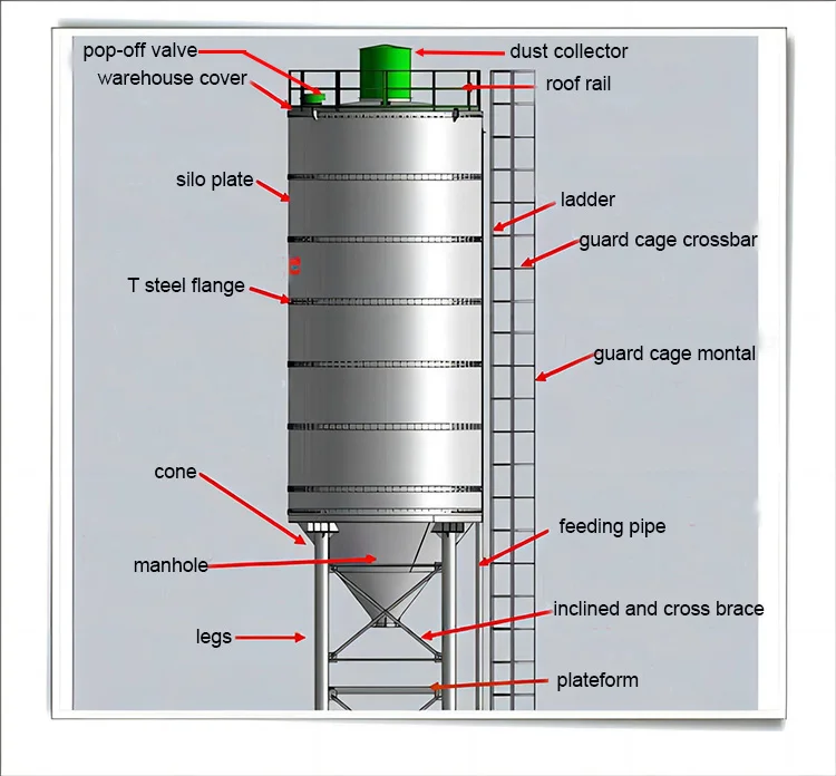 cement silo