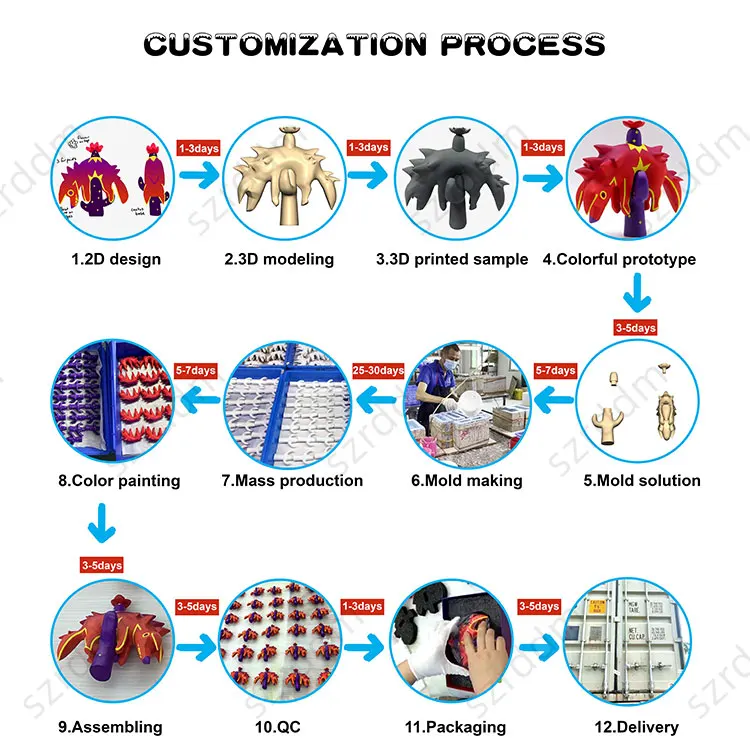 OEM Making 3D Vinyl Toy Collectibles Custom 3d figure Customize Designer Vinyl Figure