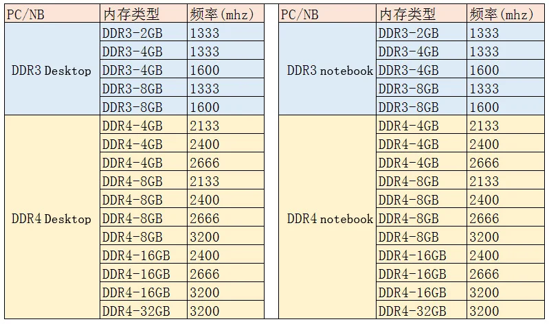 10PC/lot Vaseky Whisley Messenger Bar Full Model DDR4 DDR3 Desktop Compatible