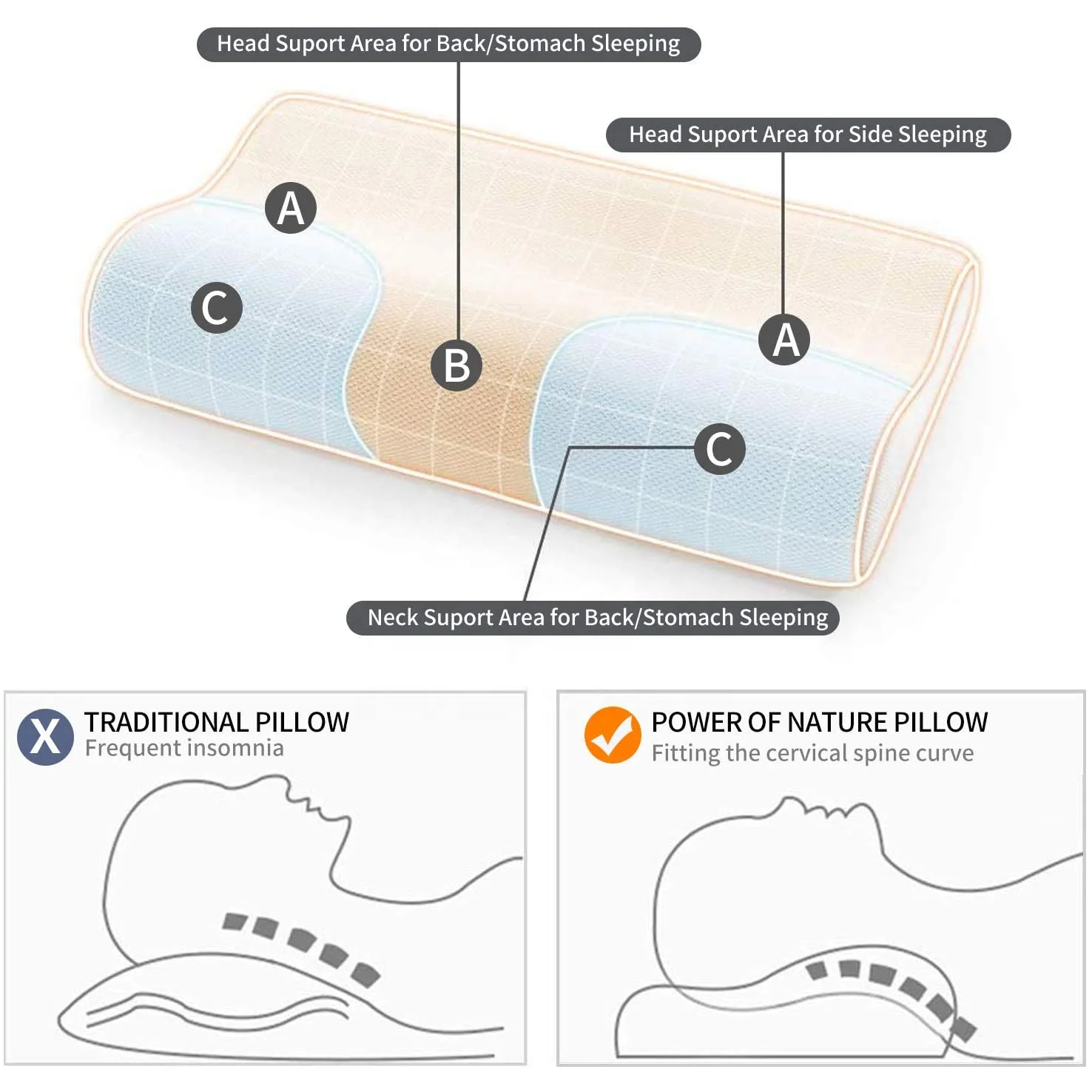Kingworth Memory Foam Bed Cervical Orthopedic Neck Rest Visco Cool Memory Foam Cooling Pillow With Gel