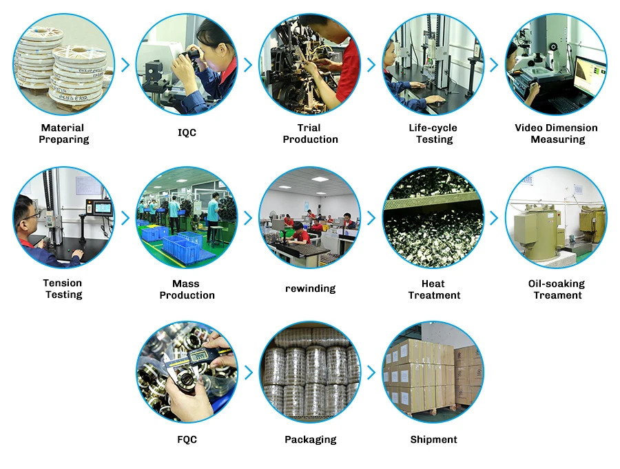 spring making process.jpg