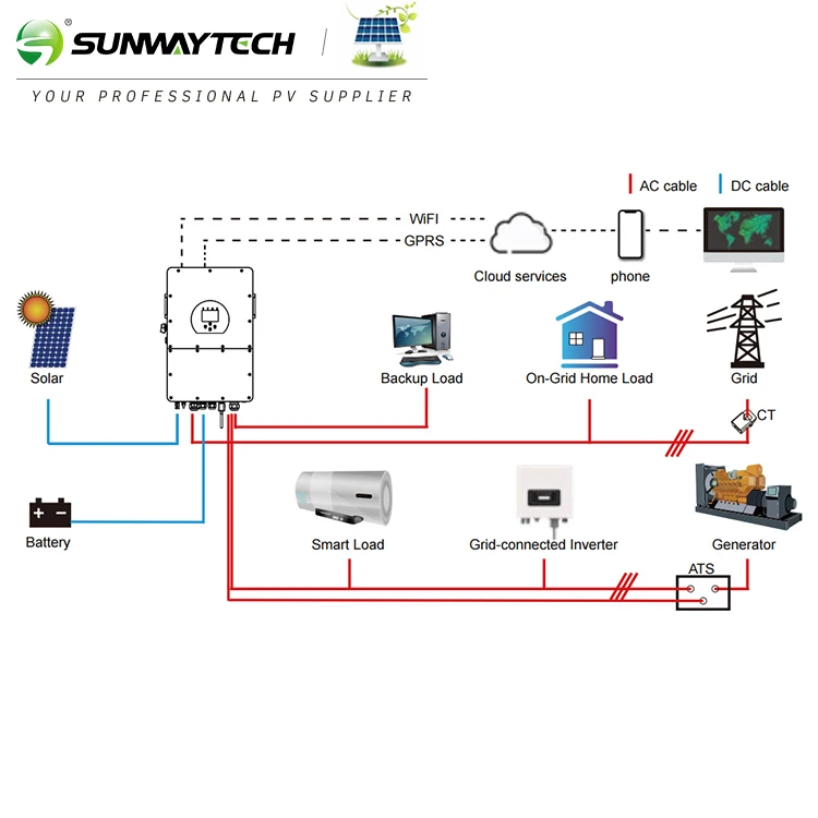 Бессетевой солнечный инвертор Deye 50 кВт 220 В до 380 Wi-Fi модуль Sun-50K-Sg01Hp3-Eu-Bm4 Mppt гибридный