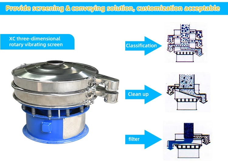 Double Deck Rotary Grain Vibrating Screen Machine New Industrial Food Vanadium Titanium Alloy Sieve Steel Construction Motor