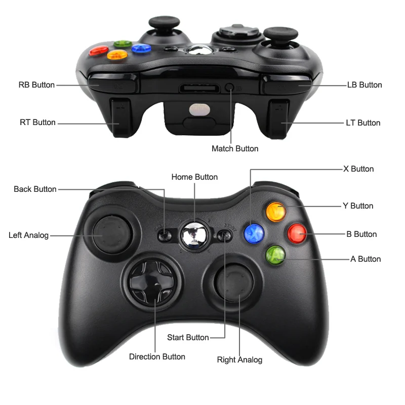 New Game Pad for Microsoft Xbox 360 Wireless Controller