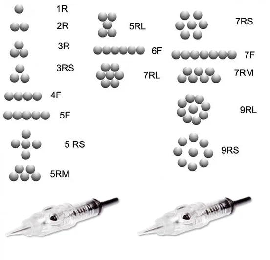 Safety Membrane Needle cartridge Prevents Backflow of Liquids Into your handpiece PMU and Tattoo Needle Cartridge