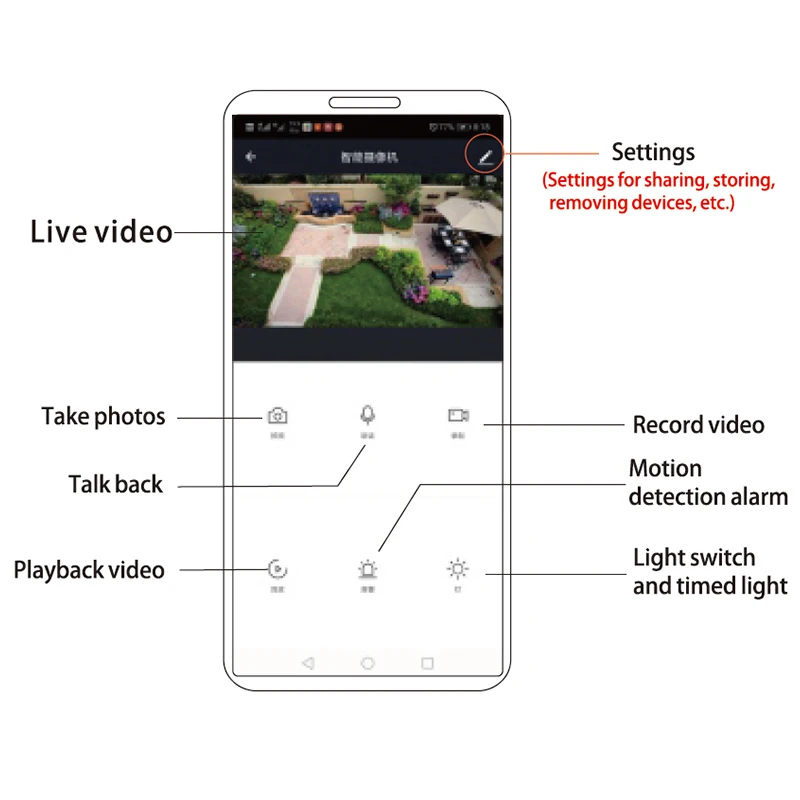 High Efficiency Super Bright IP67 Waterproof 100W 200W 300W 400W 600W Outdoor Led Solar Panel Flood Lights