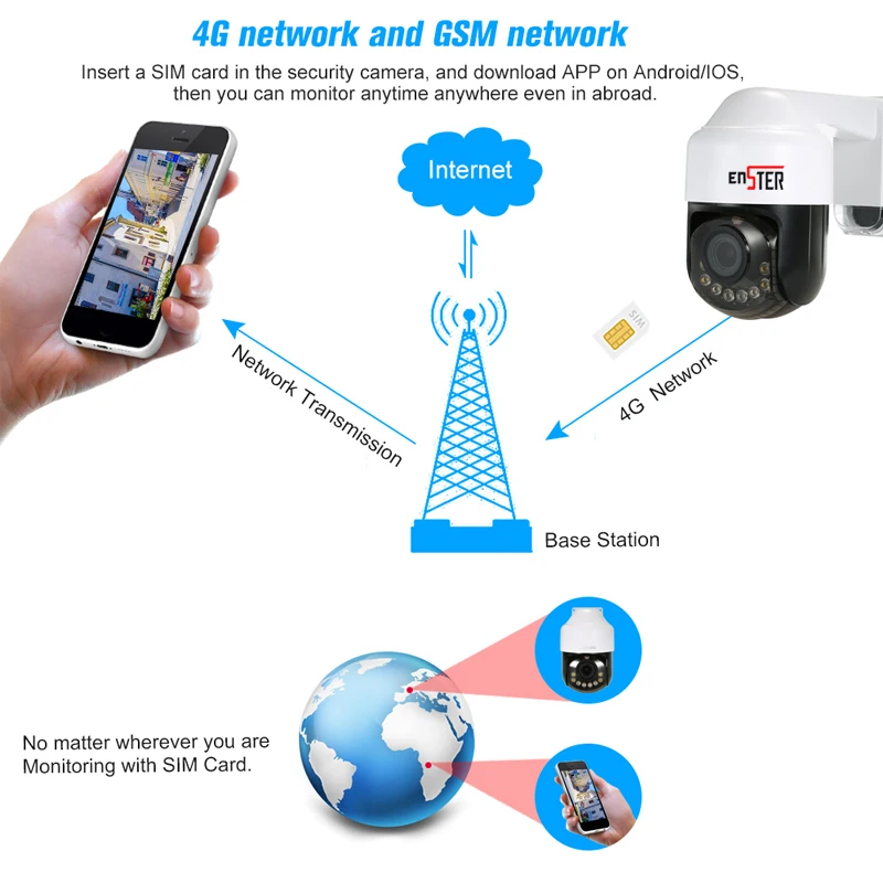 Водонепроницаемая IP-камера с поддержкой Sim-карты 1080P GSM 3G