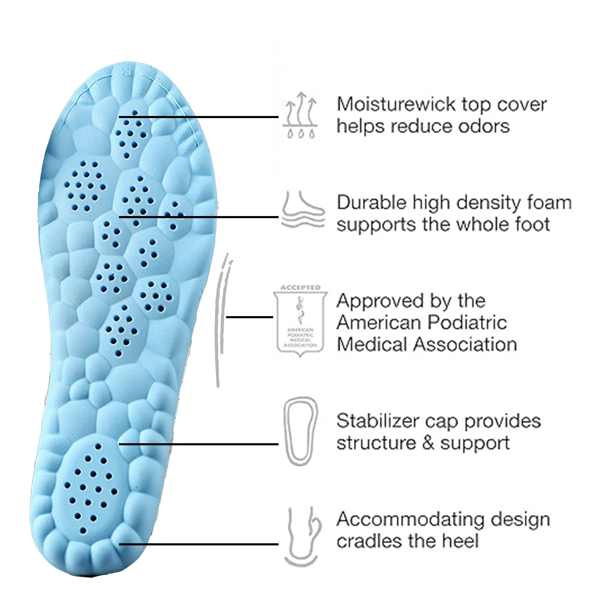 orthopedic insoles arch support insole