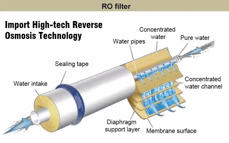 700 Вт Ro система горячей и холодной воды диспенсер портативная прямая питьевая вода