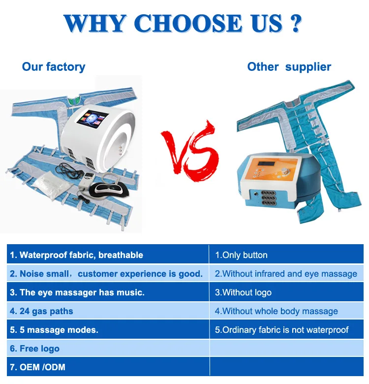 3 in 1 infrared presoterapia professional full body lymphatic drainage pressotherapy machine