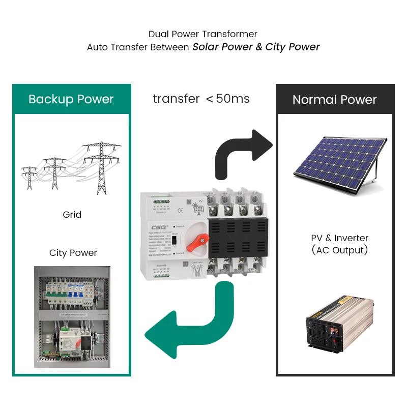 CSQ on-Grid Photovoltaic Power Automatic Transfer Switch  PV System Power Use Only