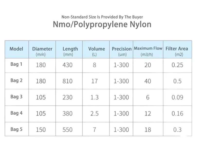Water Liquid Nylon Mesh Filter Sock/bag NMO 50/100/200/300/400 Micron 7 Inch Ring by 18 Inch Long