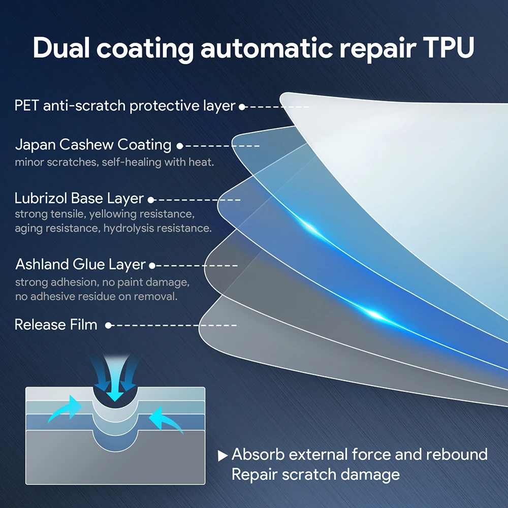 PPF TPU Precut Car Sticker Kit Bra Transparent Paint Protection Film for BMW2 Series Coupe M Sport 2022-2023 Interior Accessory