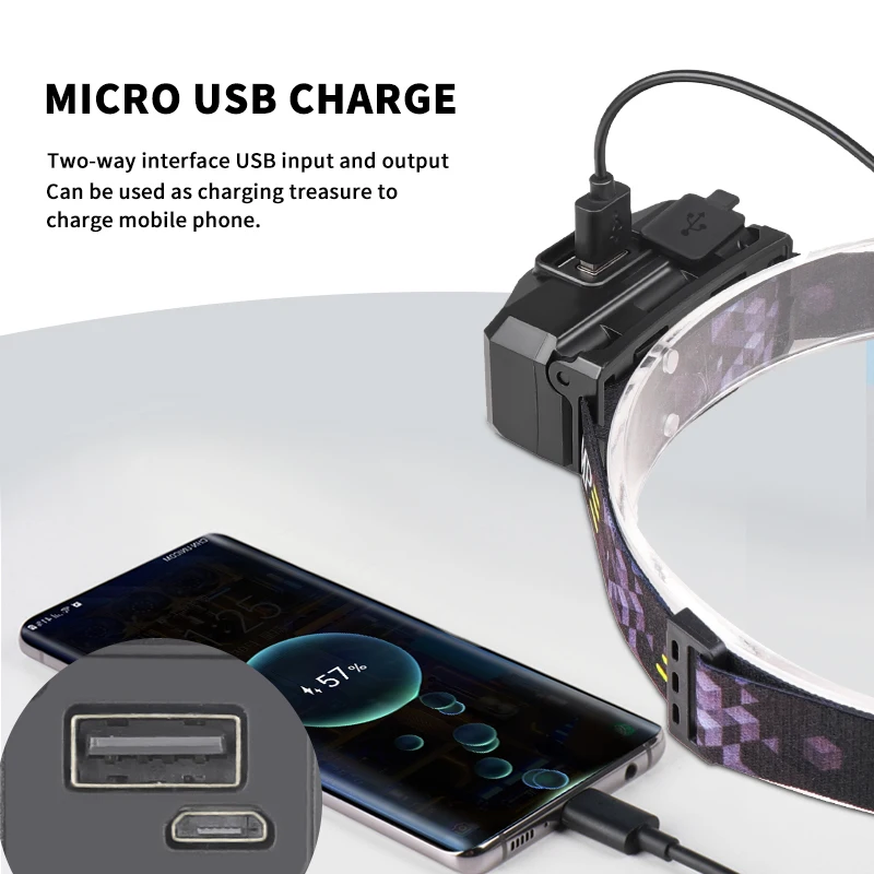 Датчик движения 500LM мини красный + желтый светодиодный налобный фонарь USB перезаряжаемые фары 6 режимов Кемпинг Фонарь