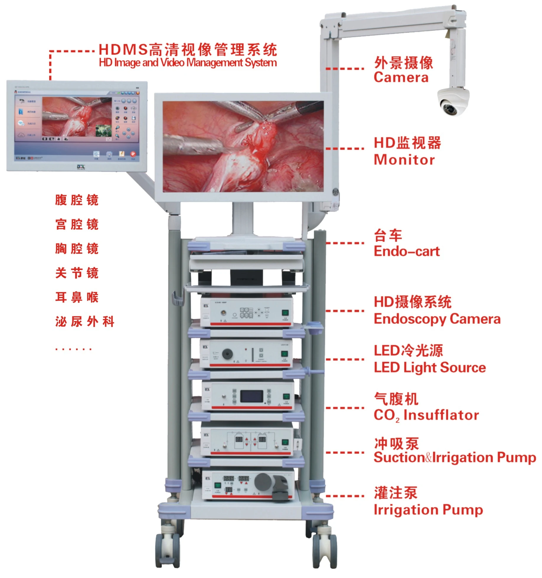 HOCHEY MEDICAL 3D Full HD Эндоскопическая Камера операционная эндоскопическая