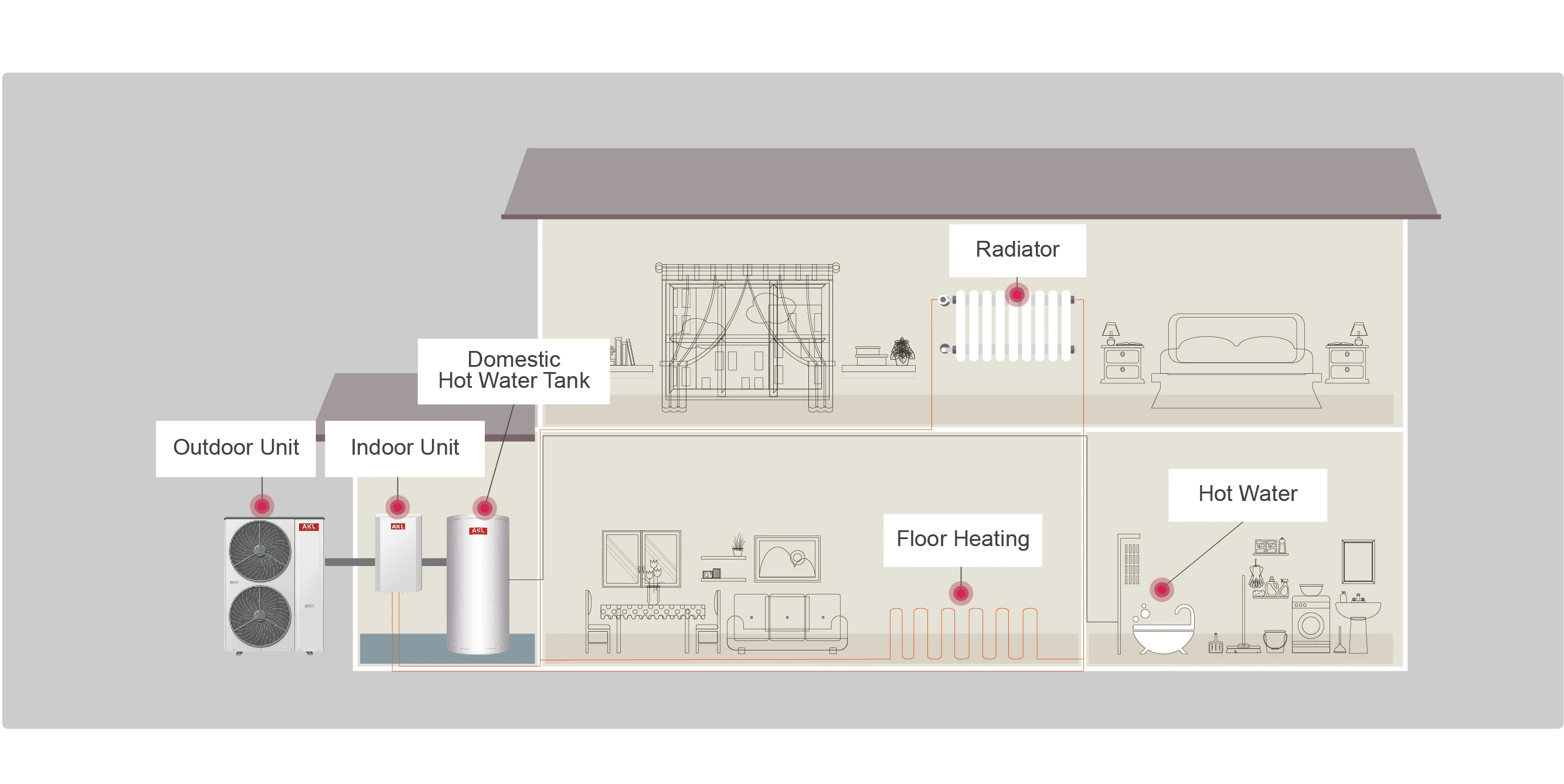 AKL Low Temp -30degree ERP Level A +++  Split DC Inverter EVI Air to Water Heat Pump manufacturer