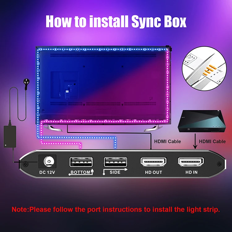 Fancy sync box